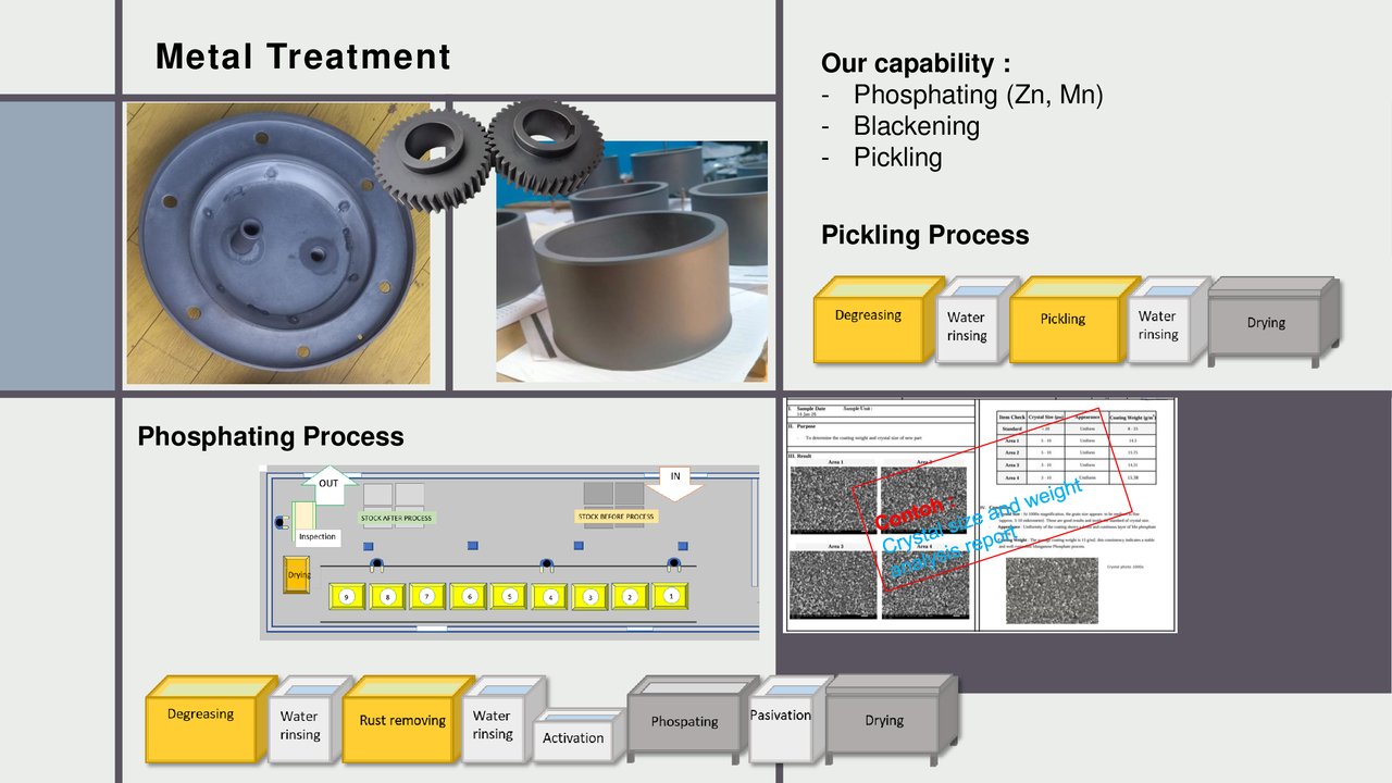 Metal Treatment Process 2